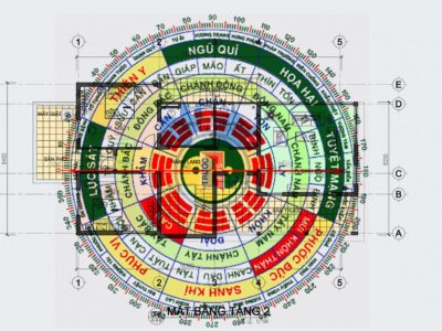 Hướng dẫn cách chọn tuổi xông Nhà, xuất hành, khai trương hợp phong thủy đầu năm Kỷ Hợi 2019